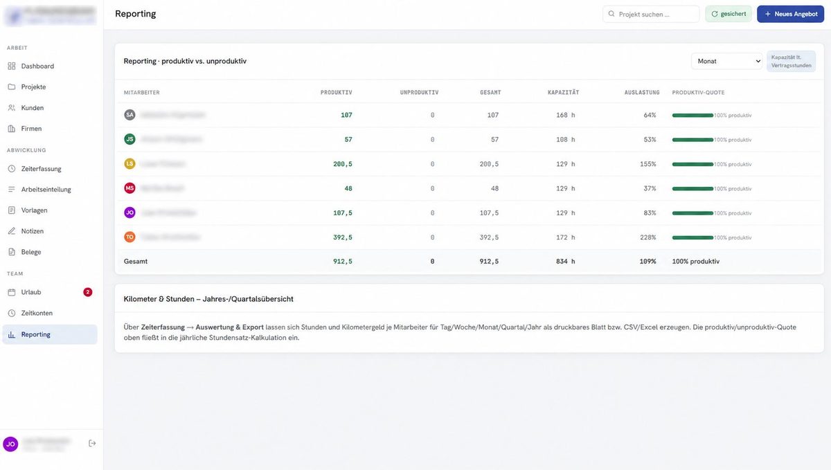 Reporting – Auslastung und Produktivität je Mitarbeiter
